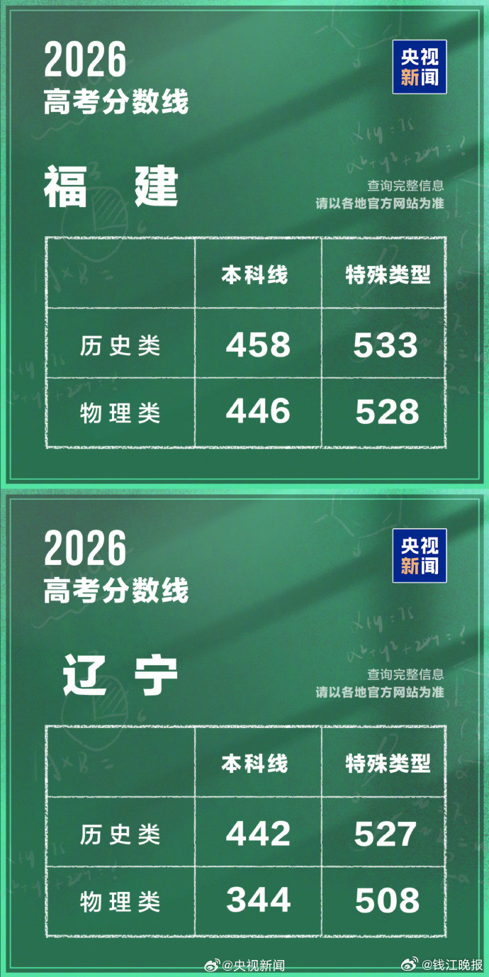 #高考分数线全部公布#转存！2026高考分数线一览↓↓（央视新闻）#山东高考分