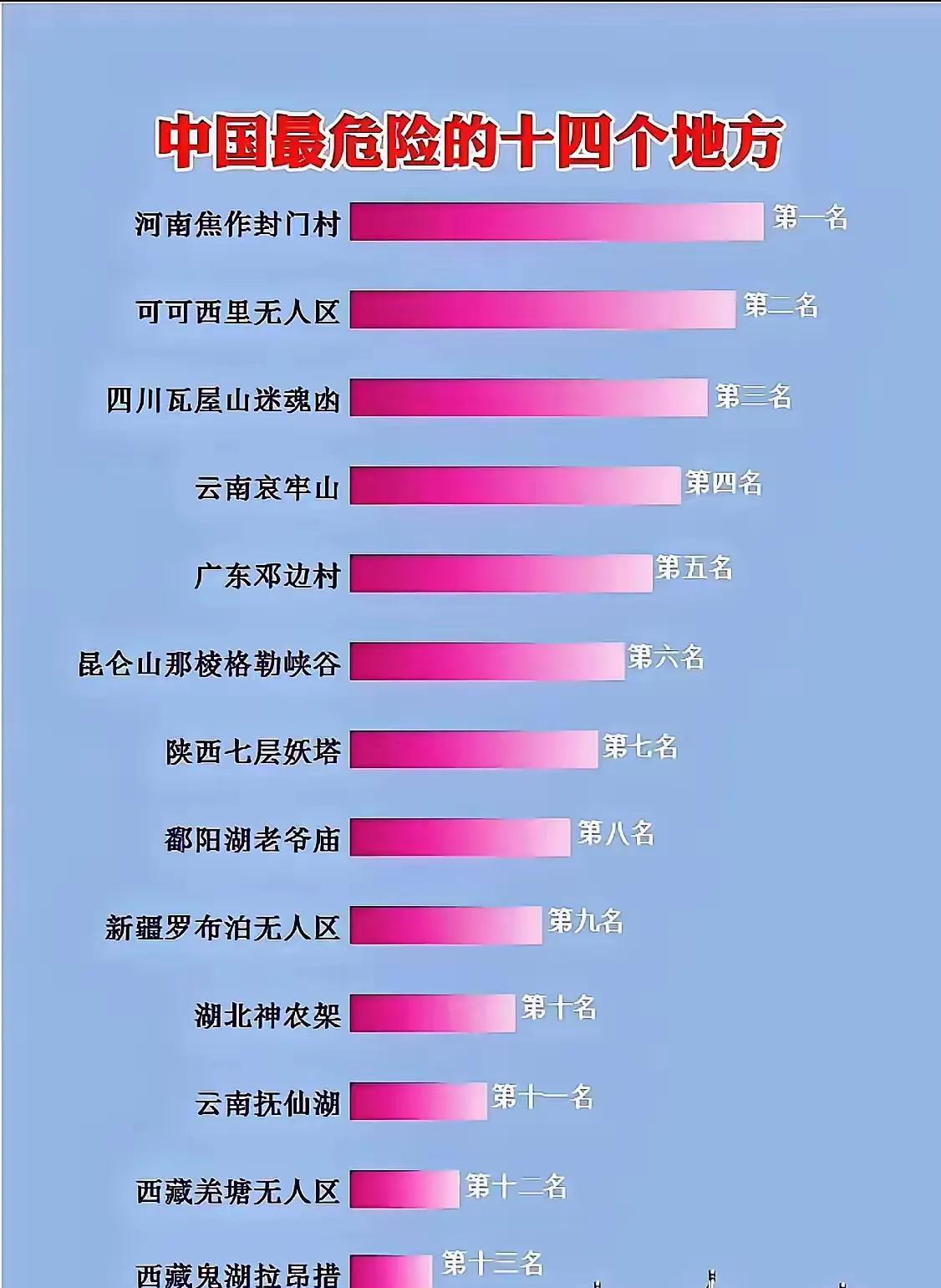 中国最危险的地方，为什么没有医院？