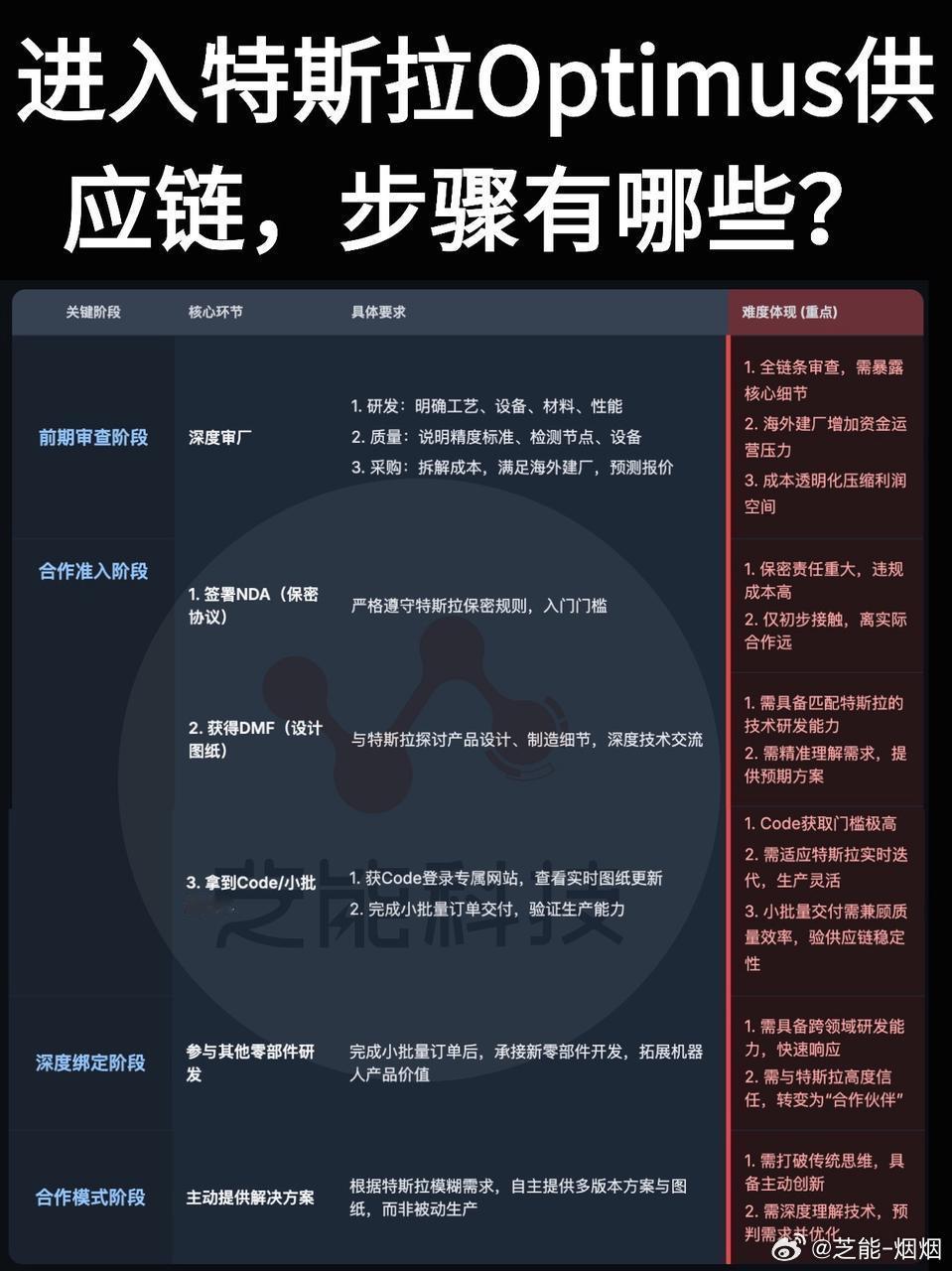 人形机器人行业降温了！特斯拉Optimus延期，国内不少订单和Demo有
