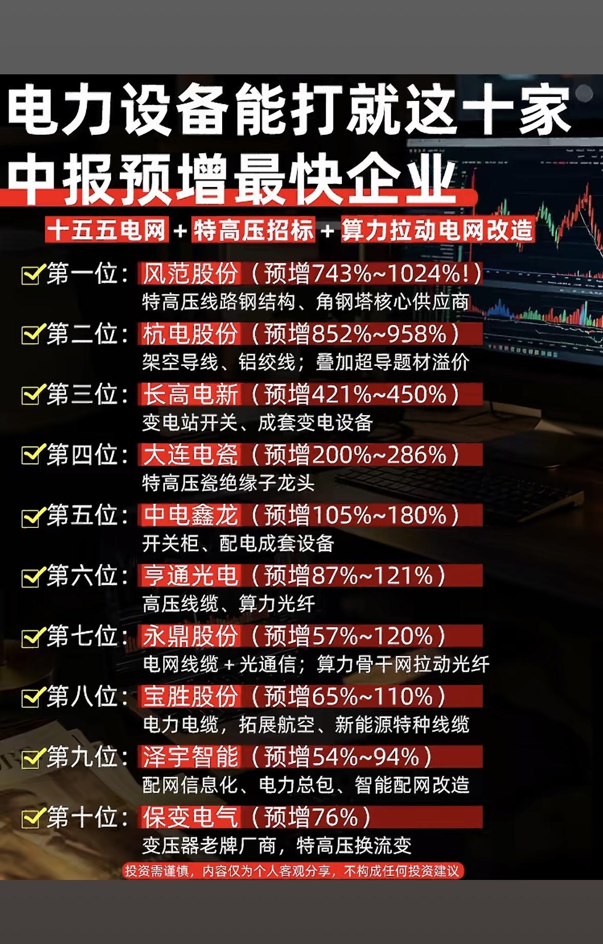 电力设备十大黑马股，中报预增超10倍！2026年电力设备行业简直是黑马频出，