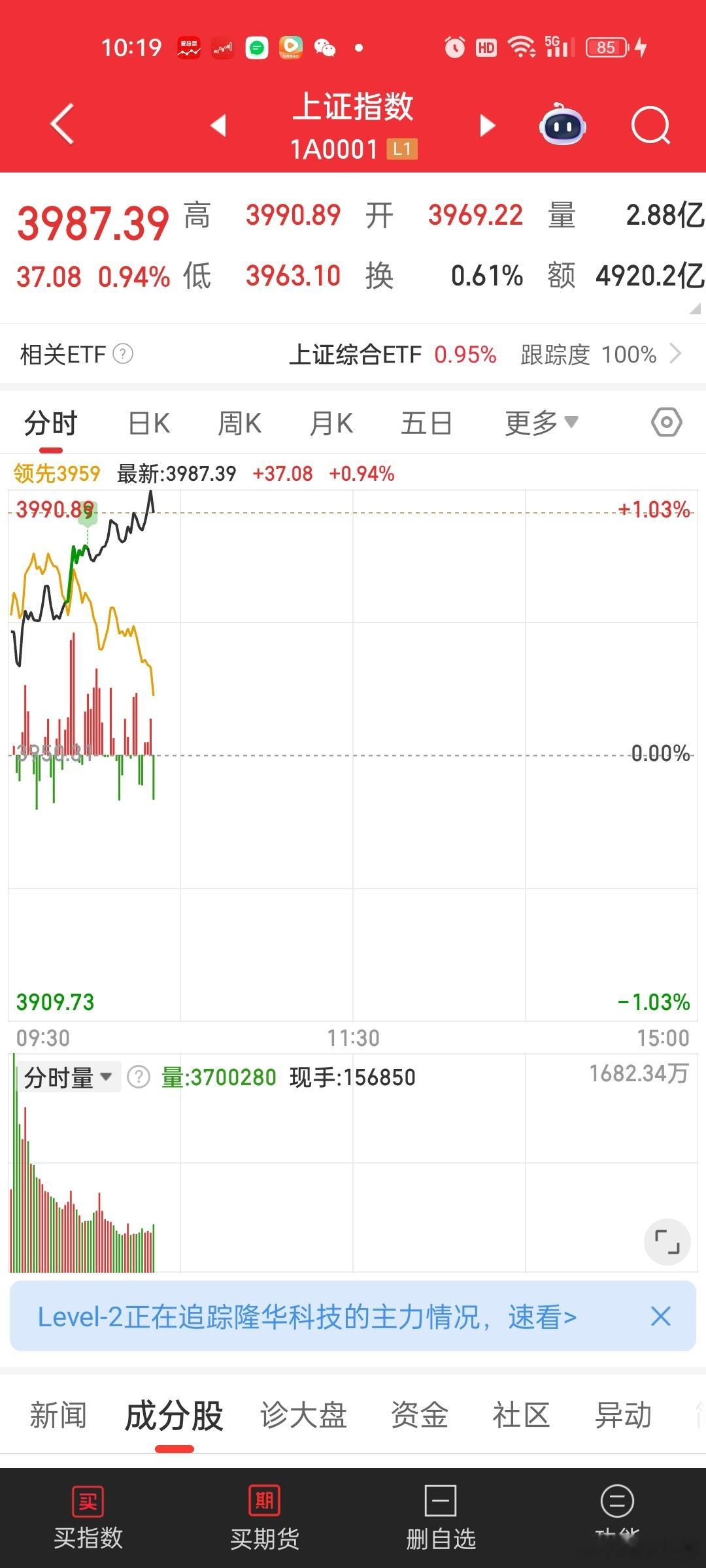 指数猛冲，个股又跳水。[汗][汗]说好的指数不让涨，结果虚晃一枪。。个股又被捅一