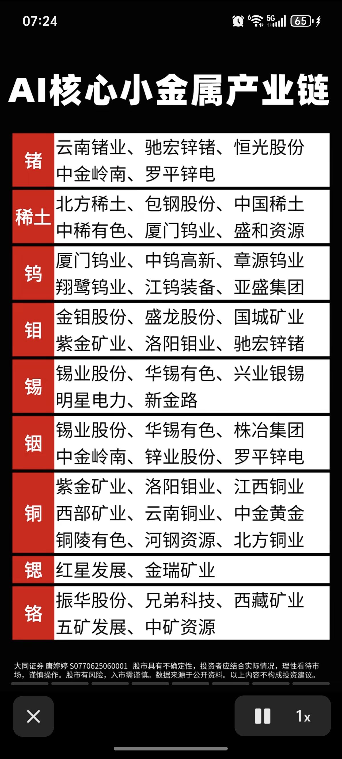 AI需求激增：引爆九大核心小金属！1.锗、稀土、钨2.锶、铬、锡3.铟、
