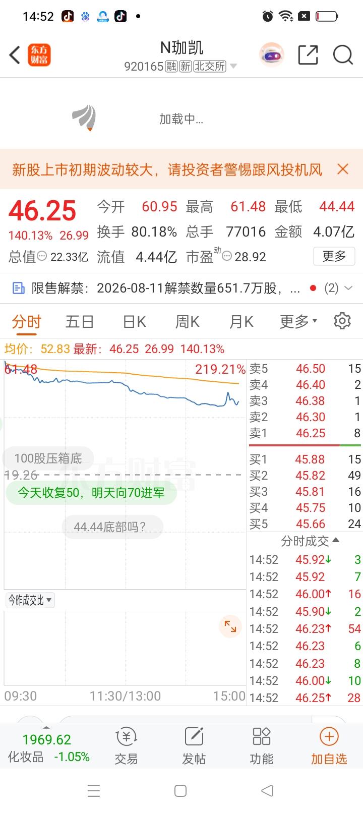 一位股民忍不住在社交平台发视频哭惨，早盘看着N珈凯新股热度爆棚，集合竞价高开60