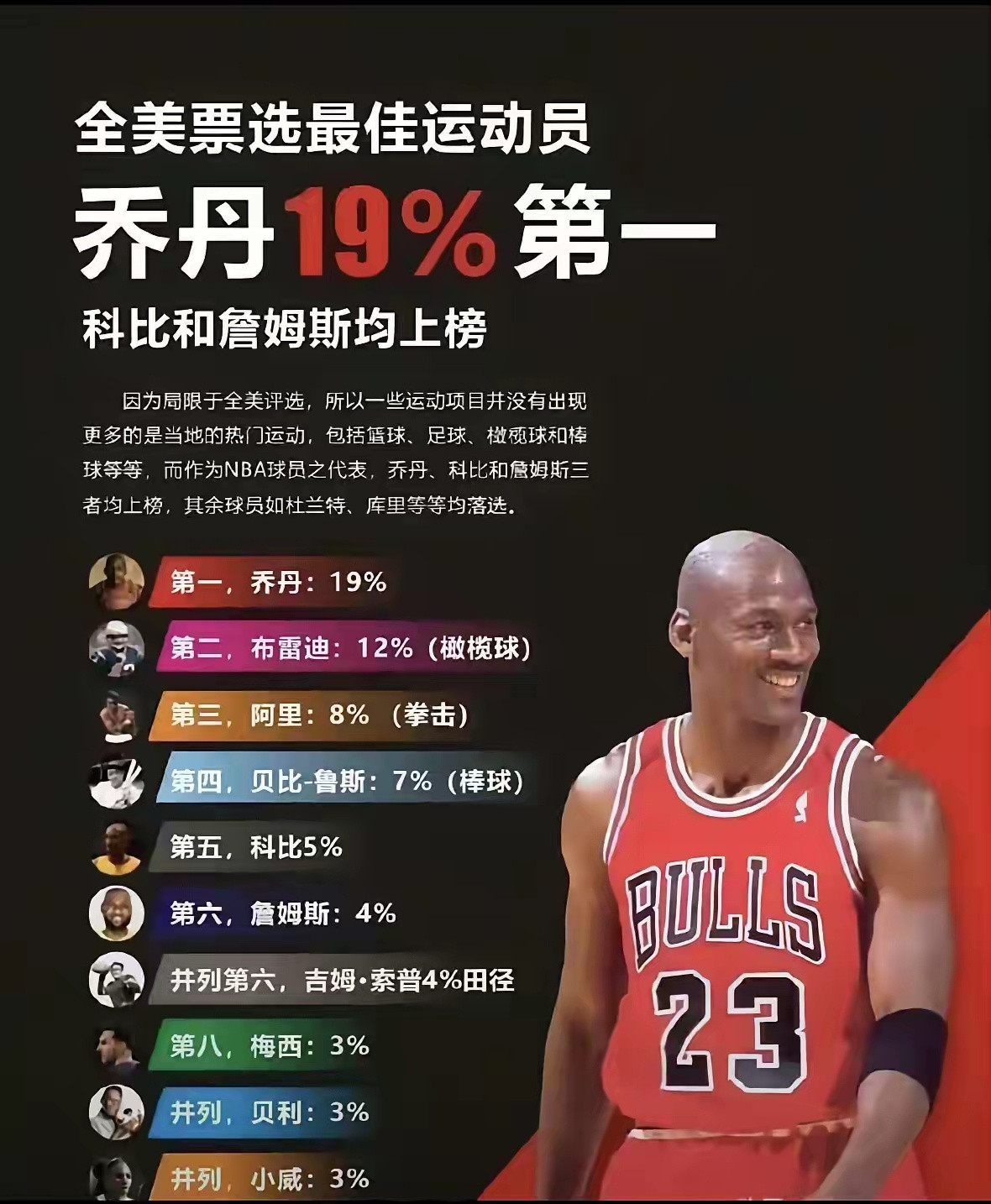 一张造谣图，被科比球迷拿来遍地詹姆斯[滑稽笑]​​​