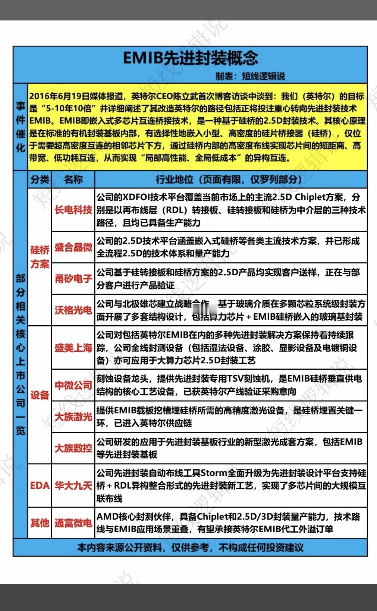 EMIB先进封装概念！1.硅桥方案2.设备3.EDA4.其他相关核心