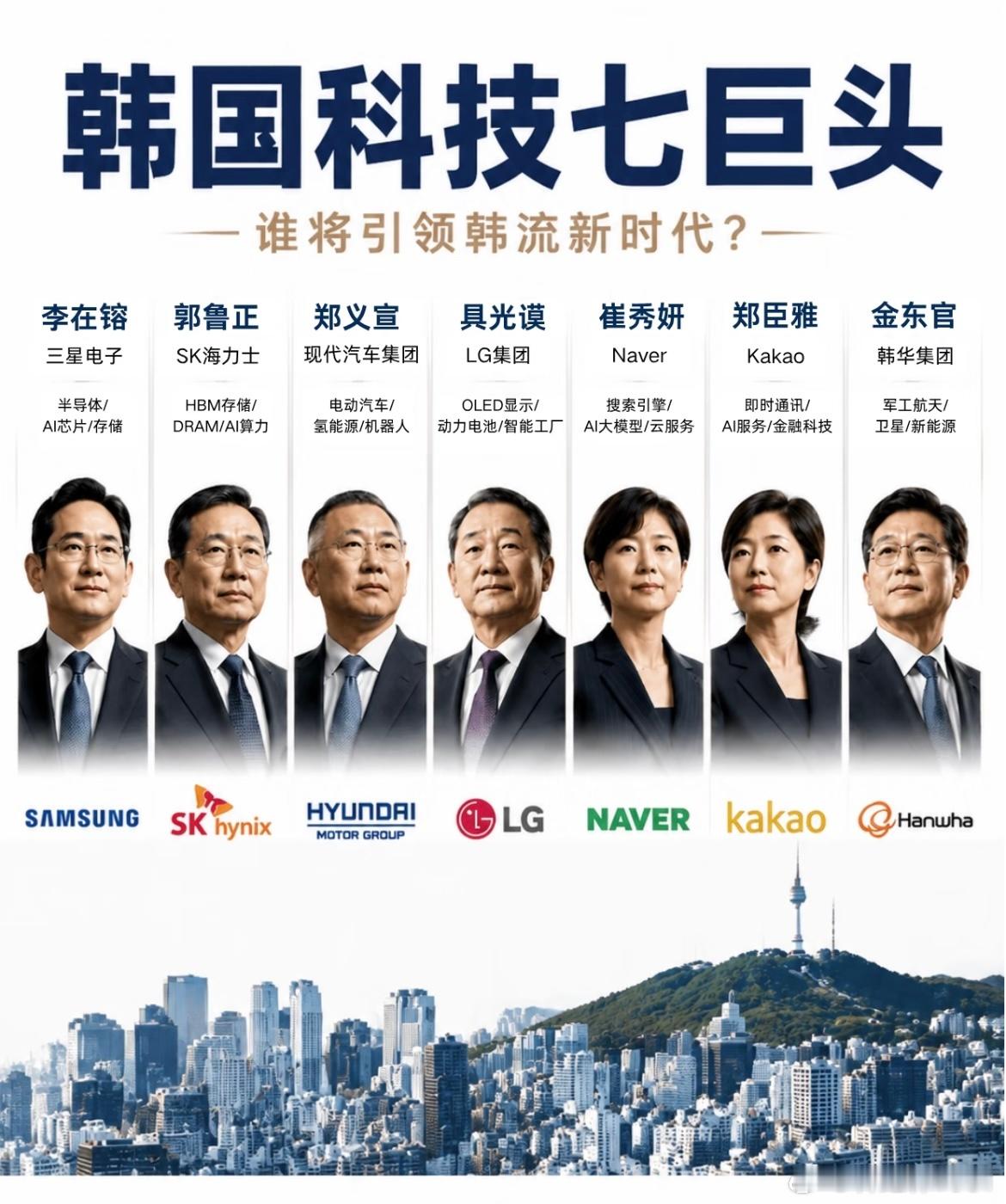 韩国科技七巨头