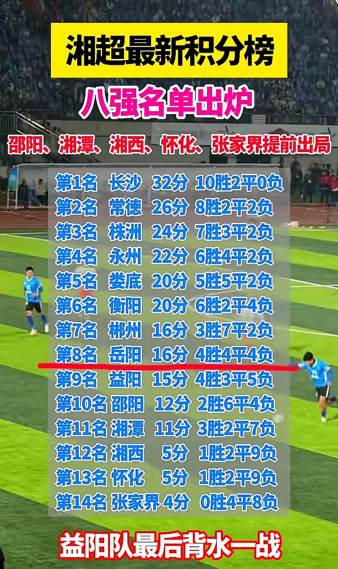 前6即使全输，也稳进八强了。益阳和岳阳都把目光锁定了各自的对手，就等着稳