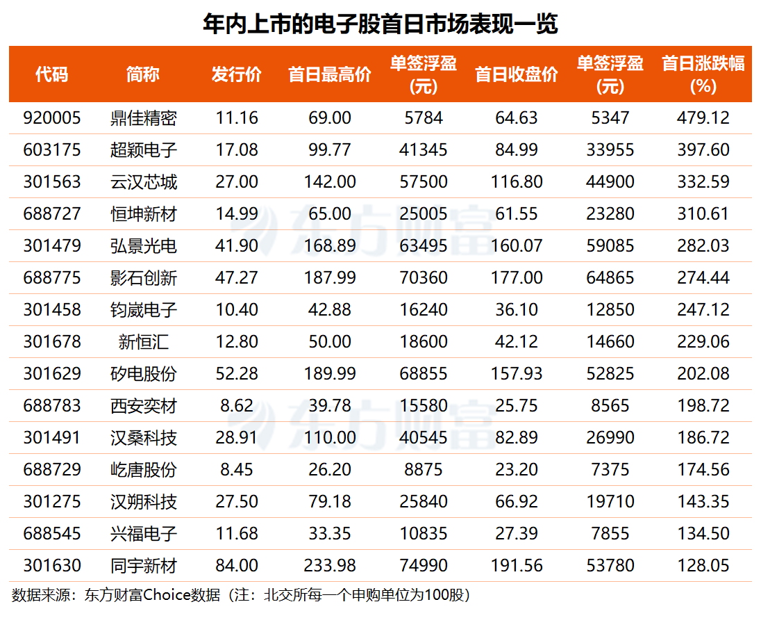摩尔线程今日上市 中一签能赚多少钱?