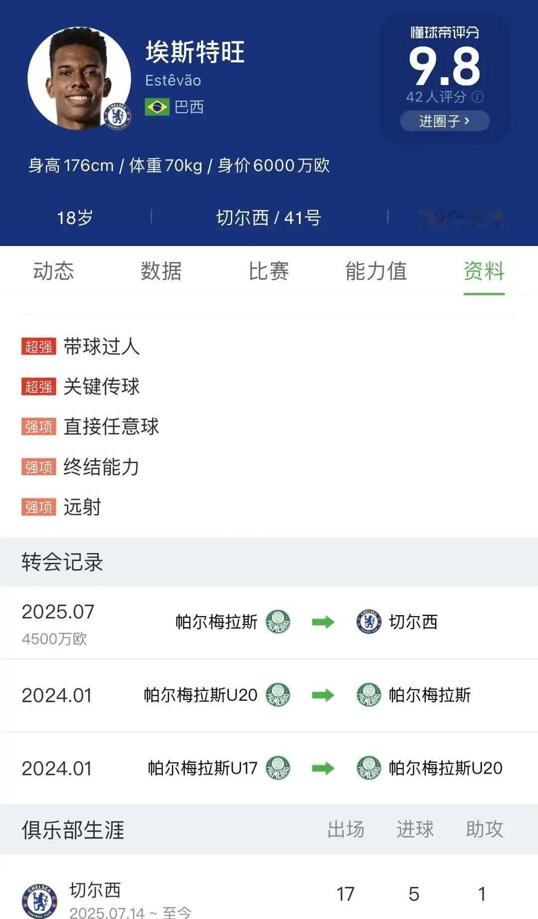 埃斯特旺连过数人打爆巴萨，皇马真的看走眼了！切尔西仅仅花费4500万欧元就买入了