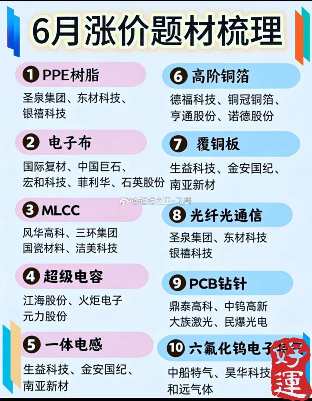 这份“6月涨价题材”清单，活像菜市场涨价通知的“科技版”——PPE树脂、电子布、