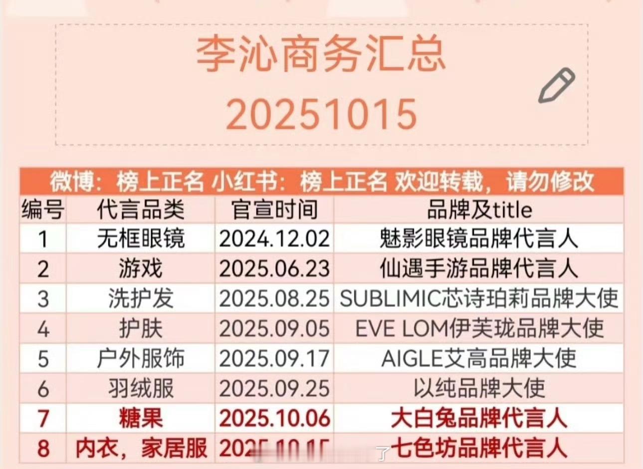 李沁这两个月商务好多，看来是有效播综艺吃到花少红利了​​​