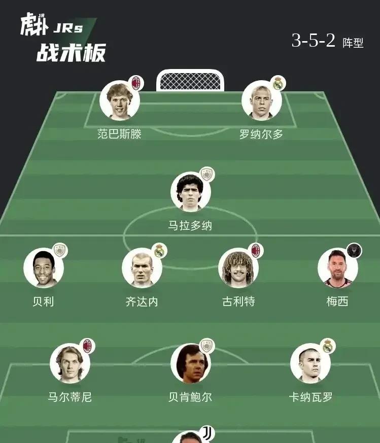 这应该是世界足坛最佳阵容了，主教练是不是应该选弗格森。前锋：范巴斯滕罗纳尔