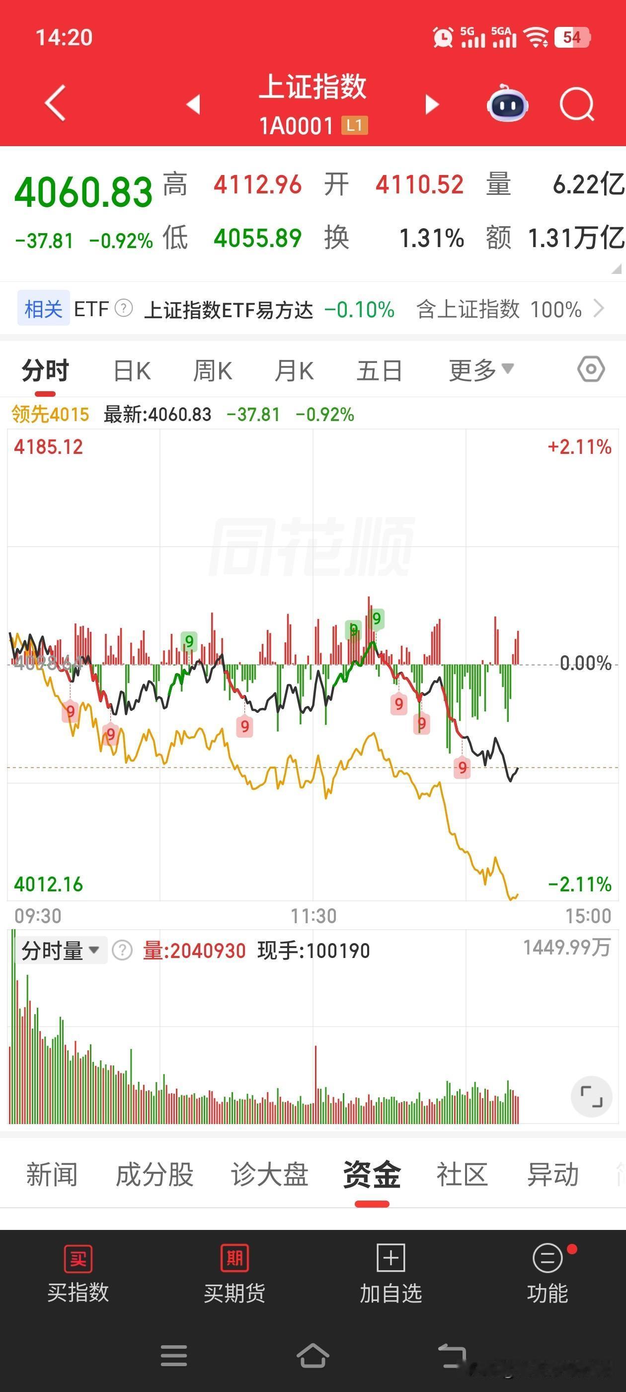 注意，注意4000点保卫战正式开始