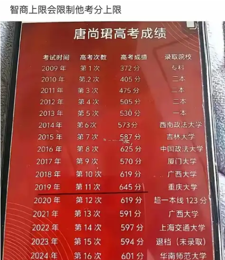 这个傻子，14年过16年可以上岸的