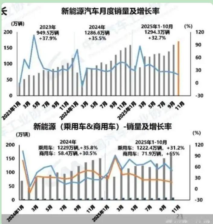 上周陪朋友去4S店，他本来看燃油车，却被绿牌车吸引了。销售小哥插着充电桩说：“现