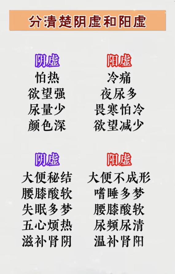 同样腰膝酸软，阴虚和阳虚调理思路完全不同，不要盲目进补