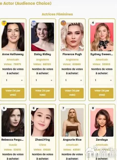 赵丽颖拿下全球观众最喜爱女演员奖第六名，亚洲第一，什么水平？