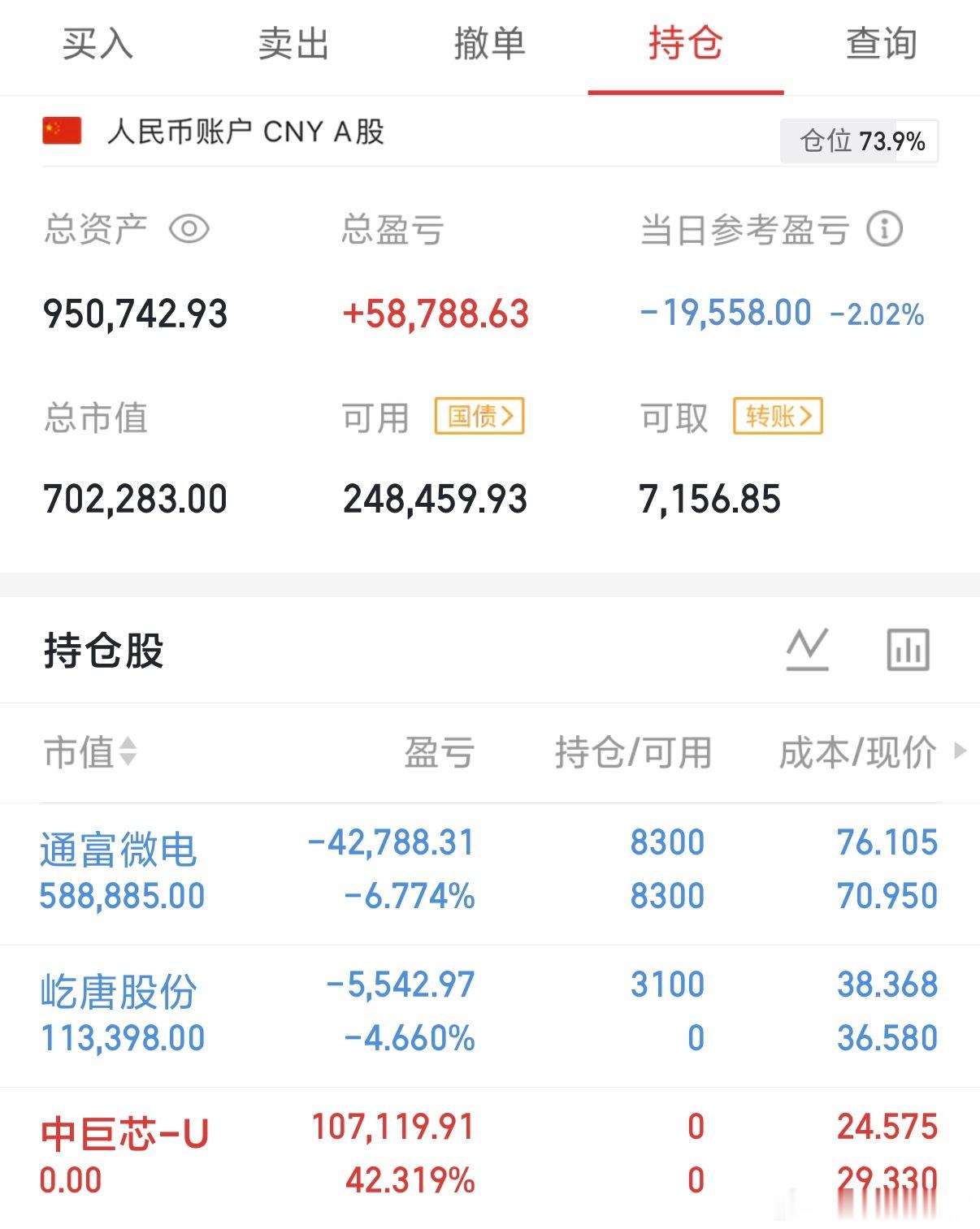 愉快的一周过去了
