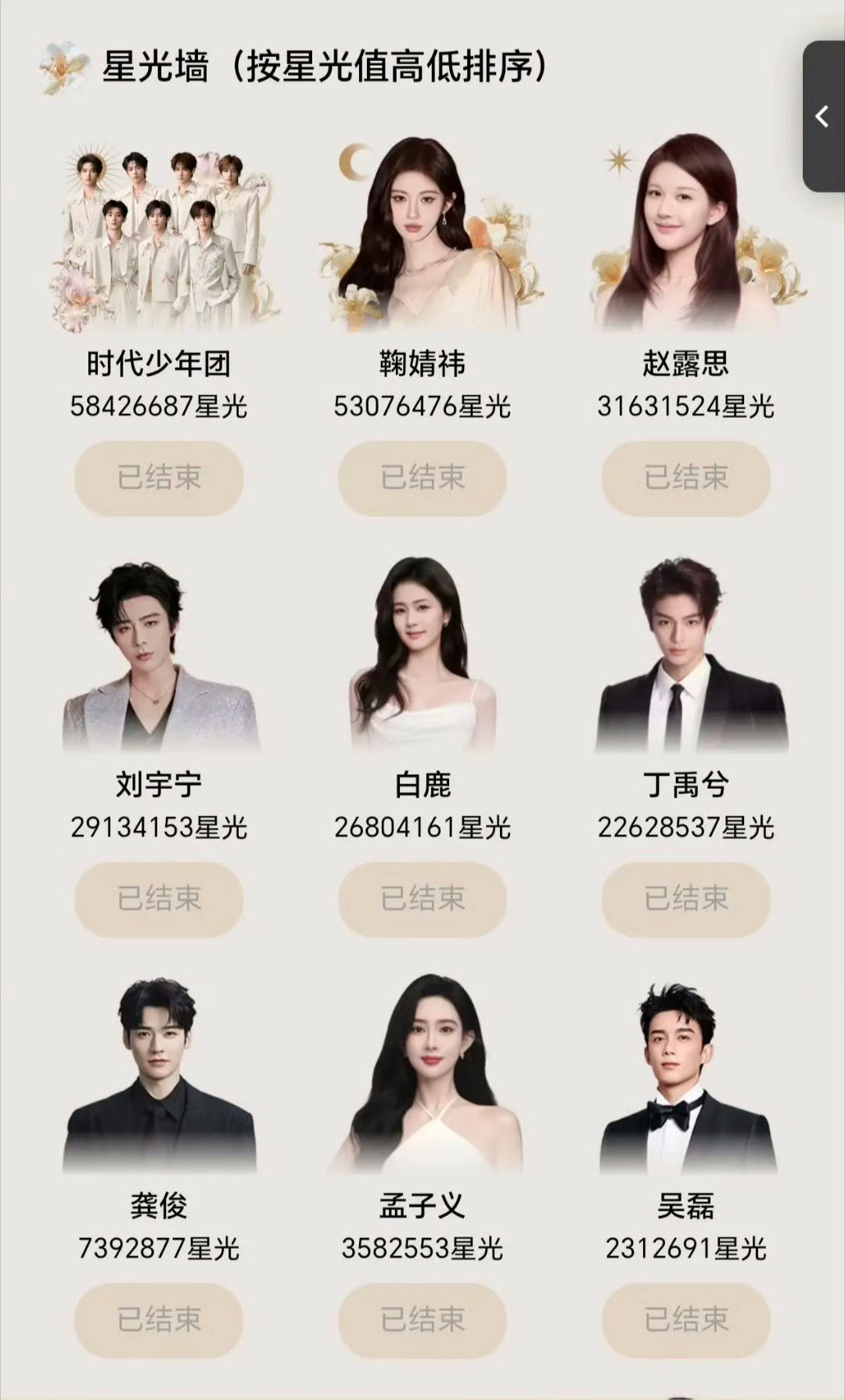 星光大赏脱水排名这次星光大赏的TOP3结果出来真的给我看懵了！时代少年团5800