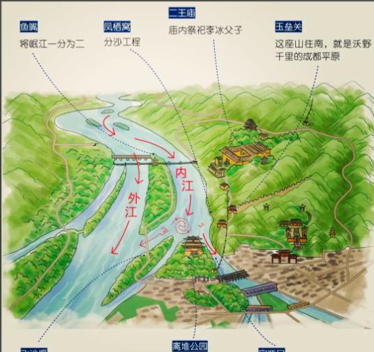.1.2万亿的雅江水电站不修大坝！设计思路竟是2000年前都江堰。老祖宗的智慧真