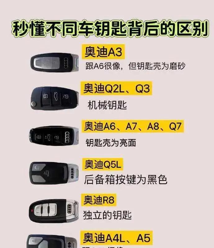 一图看懂奥迪车钥匙的区别！