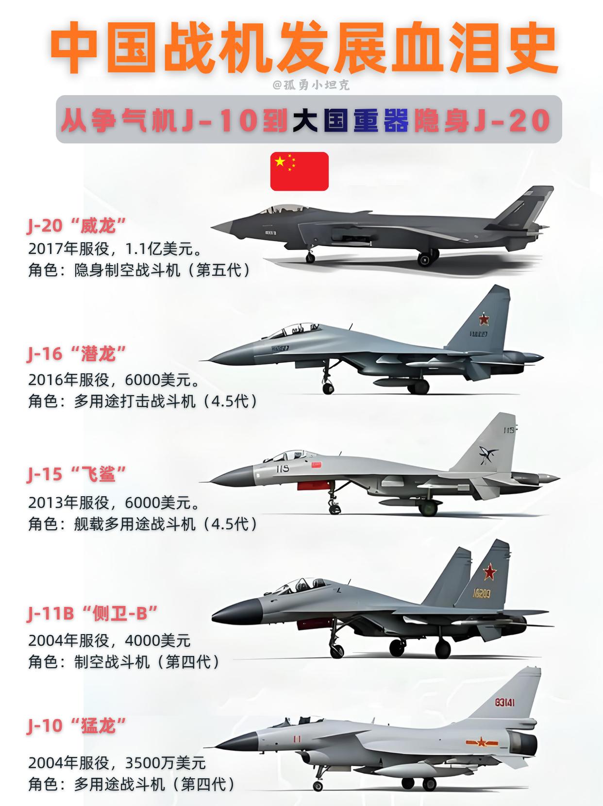 从争气机到大国重器，中国战机辉煌奋进历程！二十载风雨兼程，国产战机实现跨越式