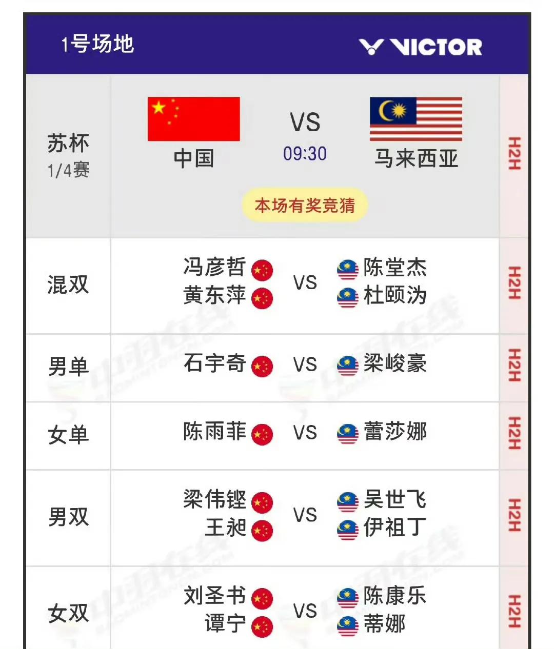 说吧，一起来预测下今天上午中国队🇨🇳VS马来西亚队🇲🇾的比分吧[笑着哭]！