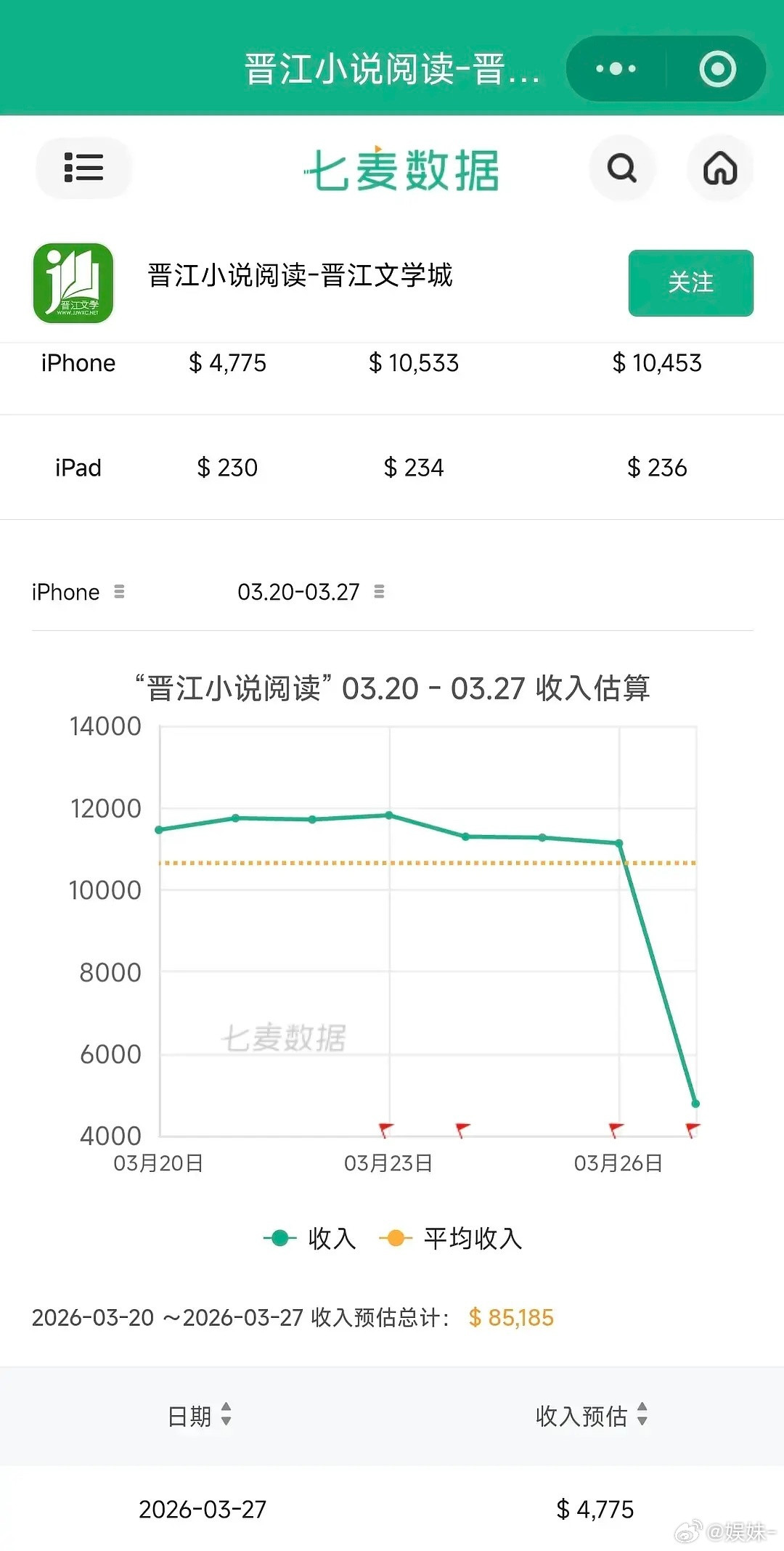 这事一开始就是两波群体对骂再怎么吵也没扩大到哪种程度晋江突然出来贡献一个屎诗级公