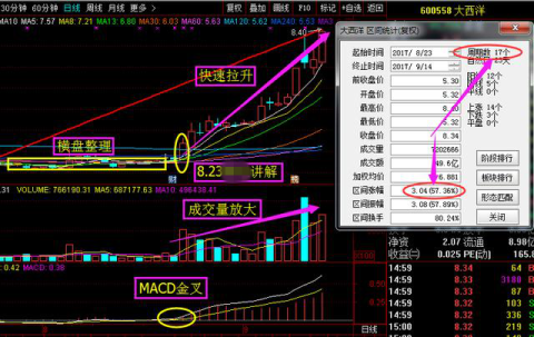 航天动力600343, 本周将迎来主升浪