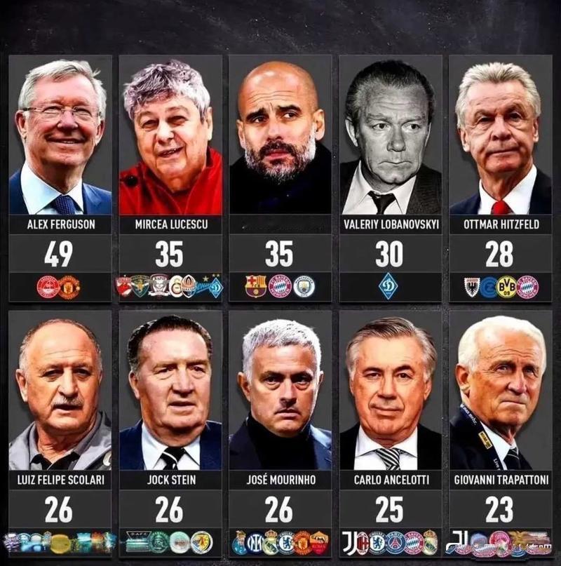 瓜迪奥拉是历史三大名帅之一，本赛季要是再拿冠军可以往上升。因为阿森纳不一定夺