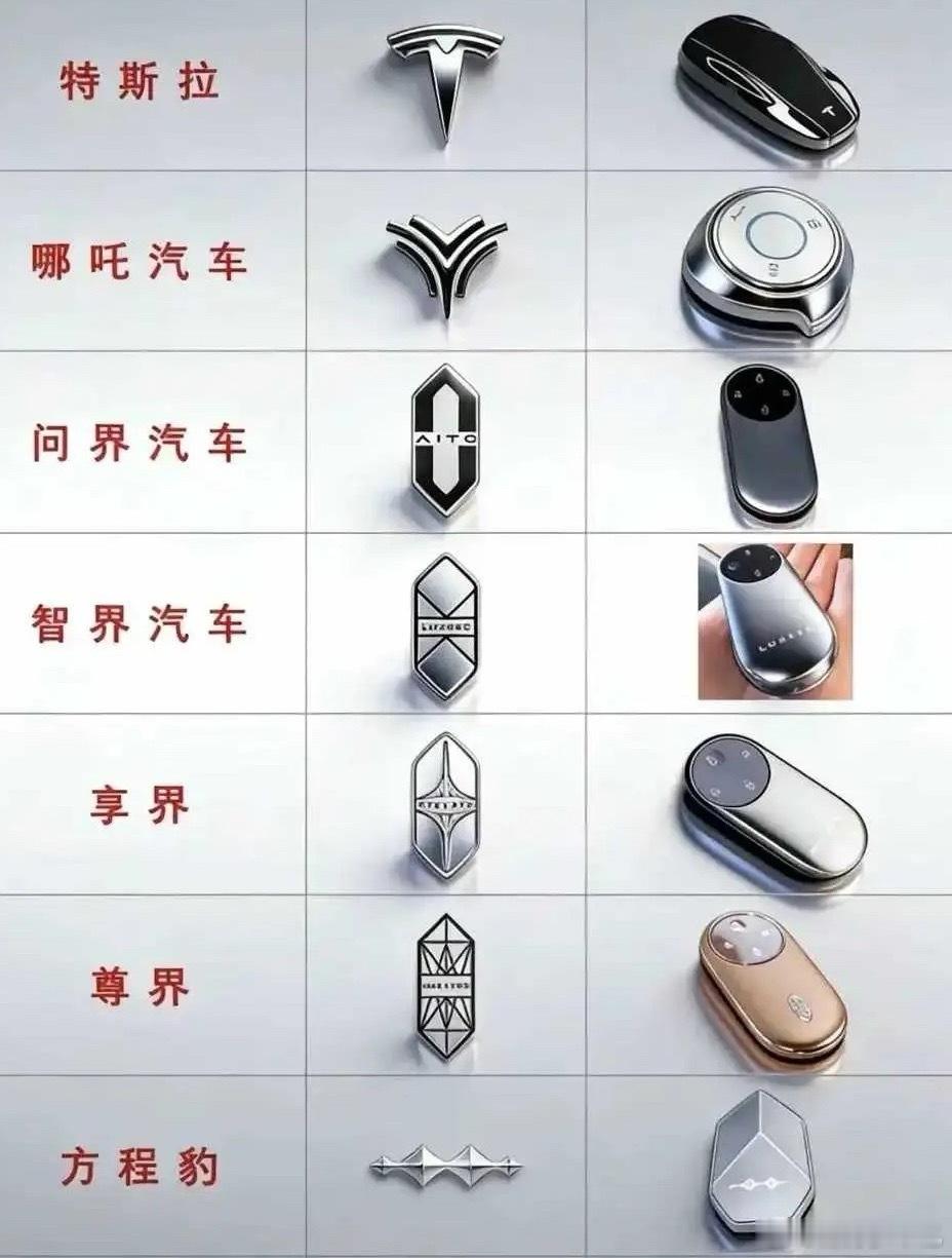 电车钥匙对比，你更喜欢哪一个呢？