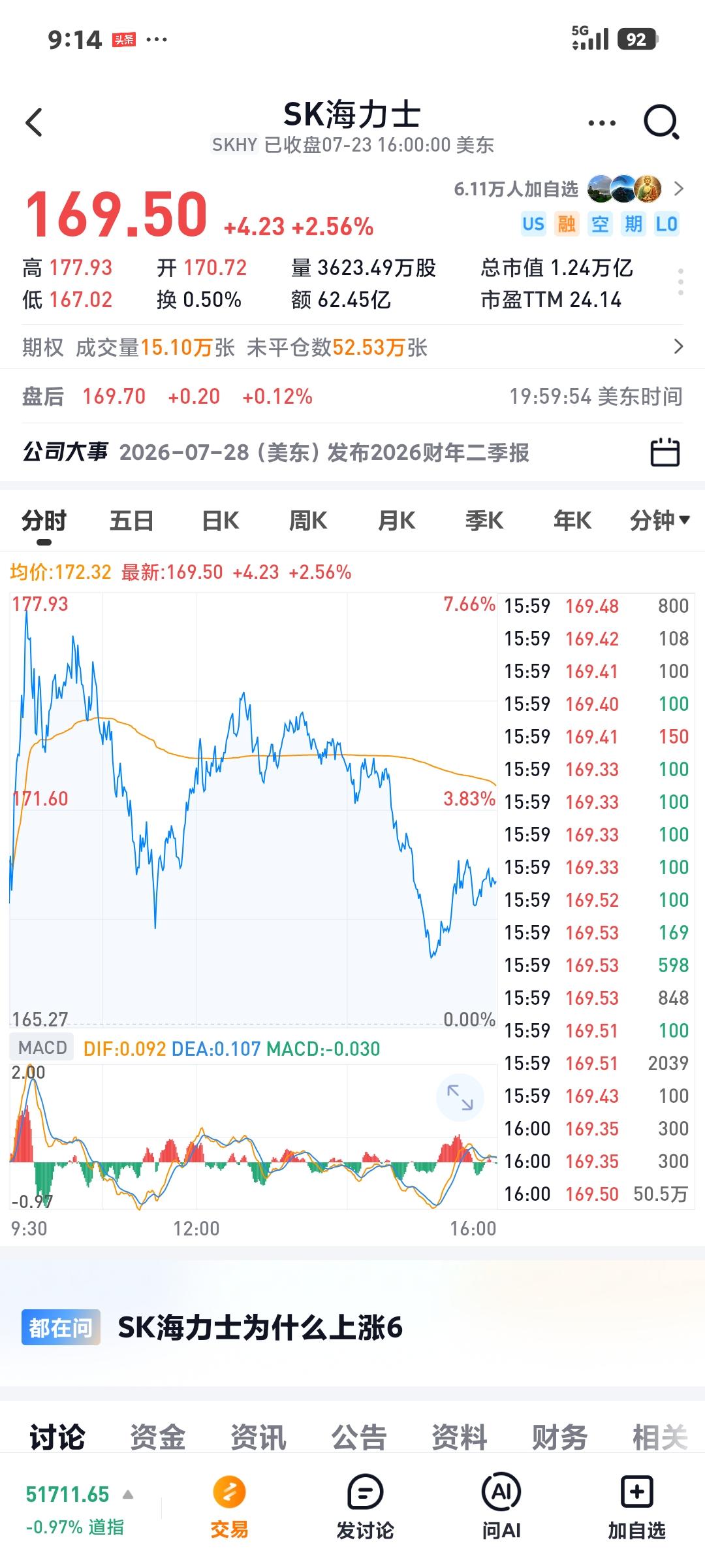 半导体会跟老美吗昨晚美股三大指数大跌，科技股重挫，但是存储半导体
