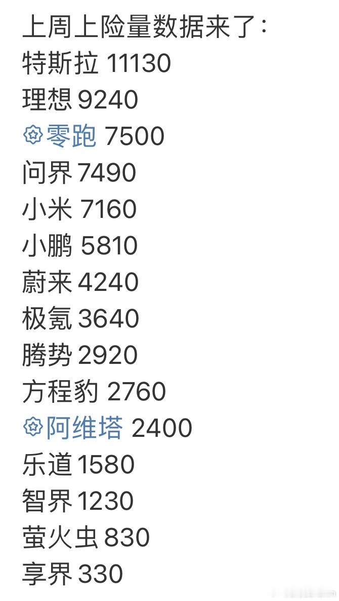 糟糕，特斯拉又回来了[doge]263%的涨幅或将创下今年的周环比涨幅新高？6月