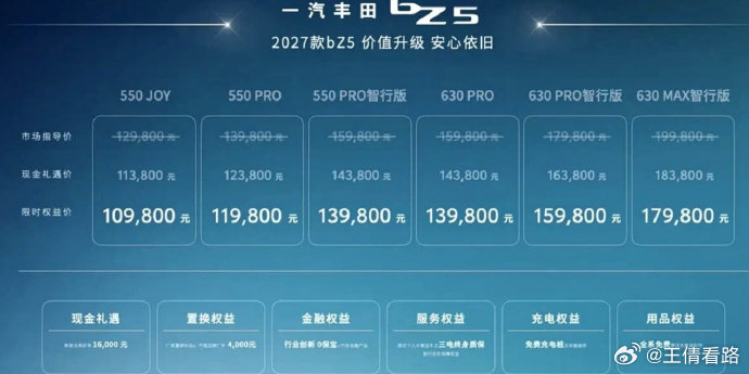 限时售价10.98万起！全新一汽丰田bZ5上市​​​