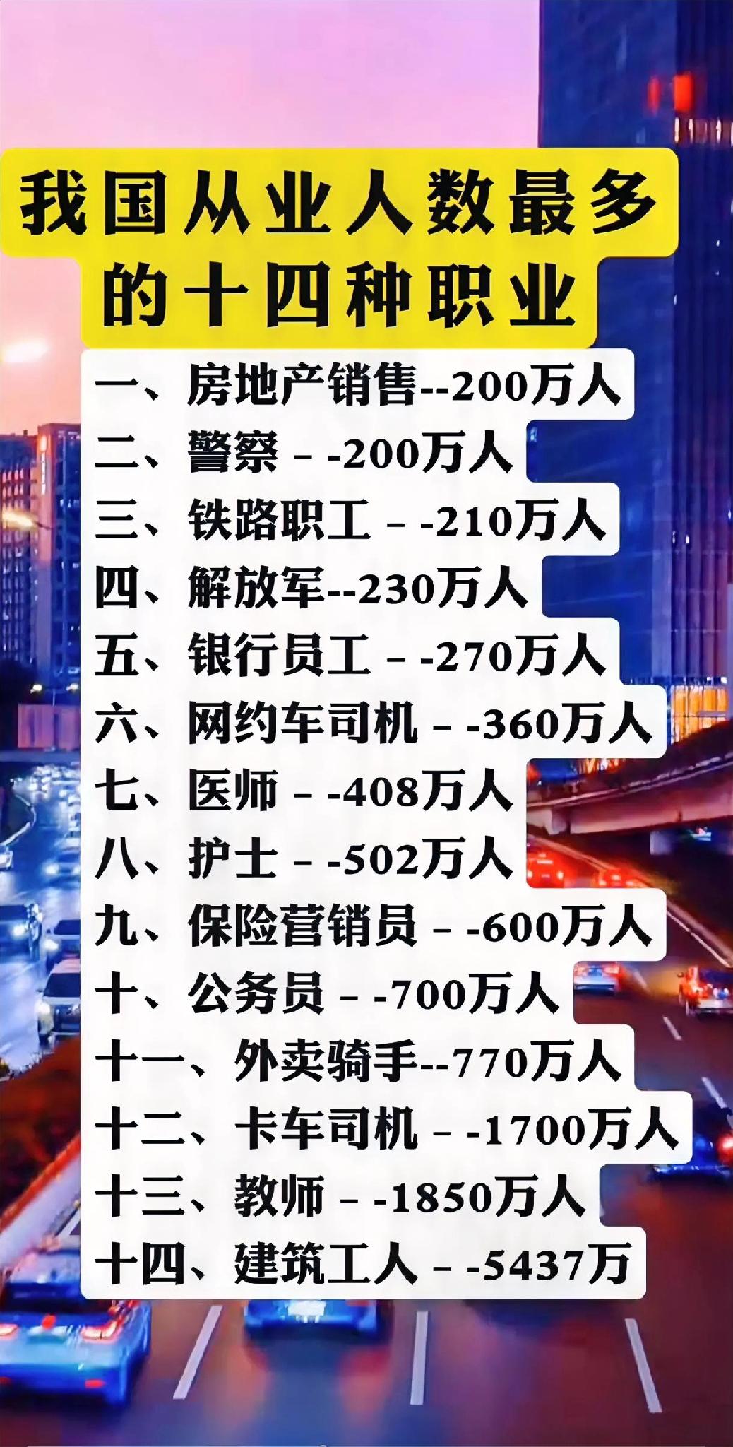 你觉得这职业人数靠谱吗