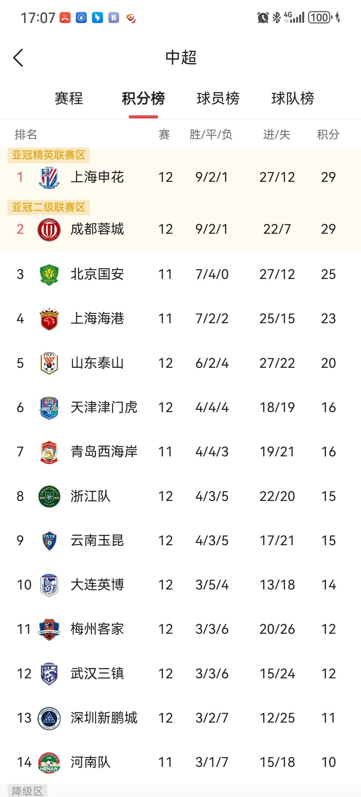 泰山纸片防线怎么对上港，说说泰山这四个位置。右后卫没人。吴兴涵伤了，就算没伤也
