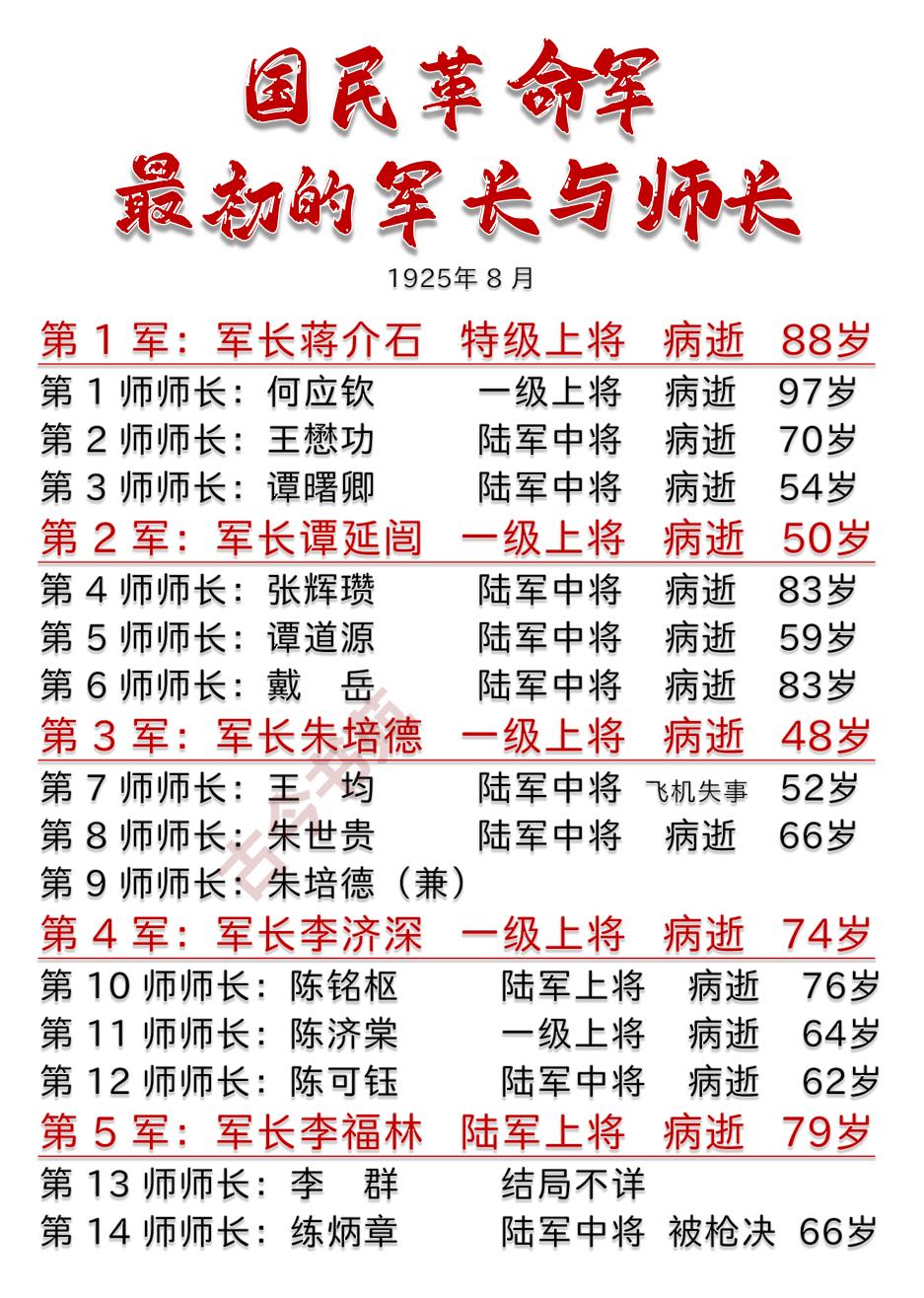 国民革命军，最初的军师长结局一览孙中山认为：“中国革命之所以迟迟不能成功的原