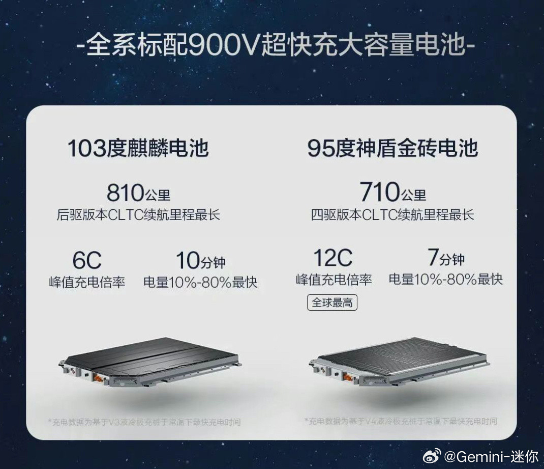 6C的10%-80%最快10分钟12C的10%-80%最快7分钟有没有人来聊一聊