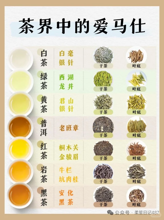 茶界中的爱马仕，你都喝过吗？
