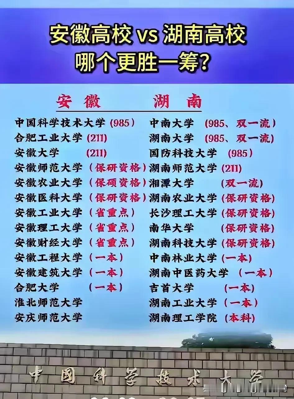 安徽省1所985，3所211大学，3所双一流髙校！湖南省3所985，4所211