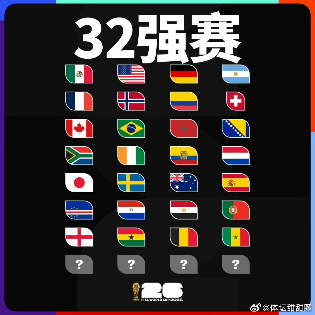 世界杯32强已确定28席美加墨世界杯32强席位已确定28席，仅剩4席未确定。2