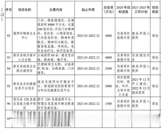 洛阳市加快副中心城市建设 公共服务专班行动方案(图54) 洛阳市加快副中心城市建设 公共服务专班行动方案(图54)