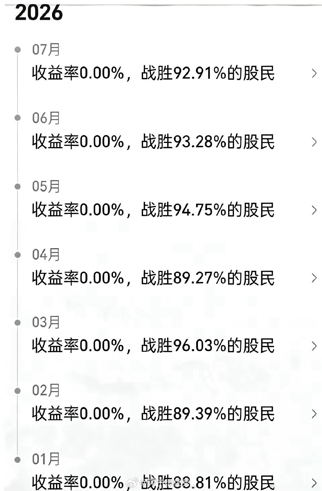 太真实了，这就是股市现状……​​​​