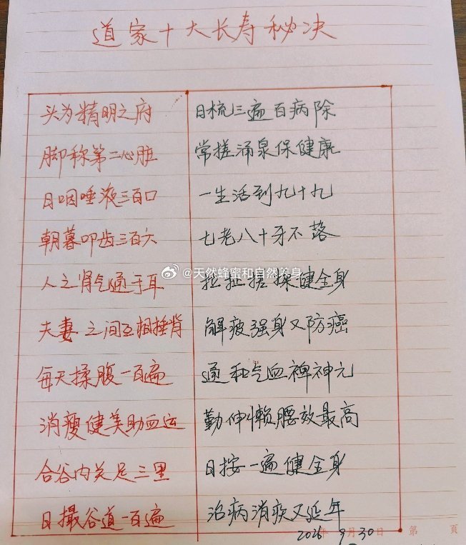 道家十大长寿秘诀道家从古至今都注重养生，流传了几千年防病治病、延年益寿的良方，收藏拿好。1、头为精明