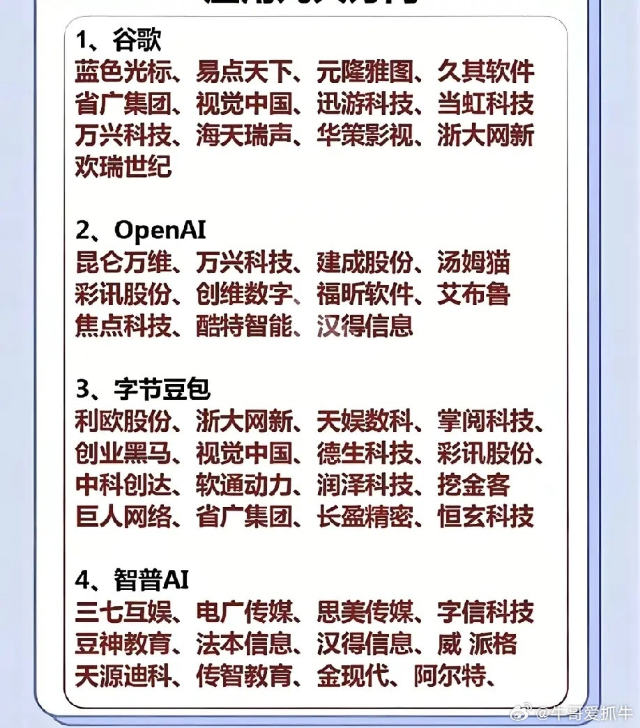 📌AI应用四大核心方向及关联上市公司1.谷歌生态-核心标的：蓝色光标、易