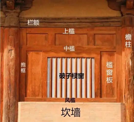 唐代建筑有着森严的等级制度，这种界限不仅体现在整体规模和屋顶形制上，更细微地渗透