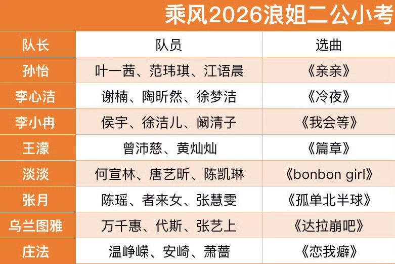 浪姐二公这个赛制，李小冉团是不是危险了？二公赛制相比较一公变化不大，只不过不是