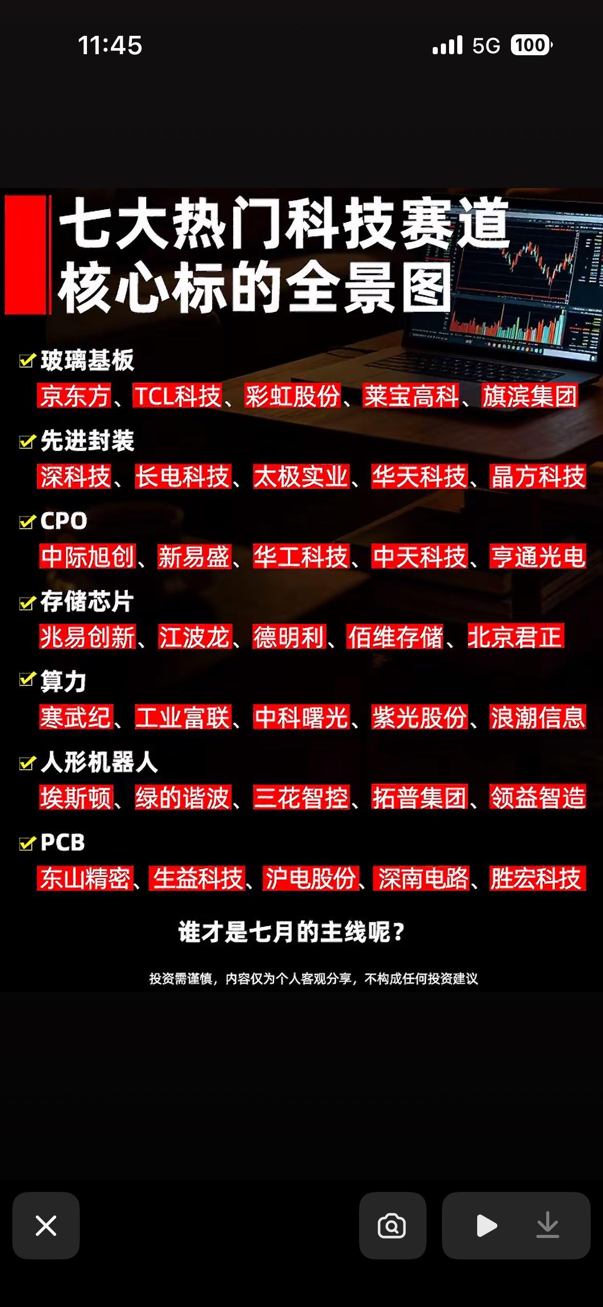 科技赛道核心标全景图，谁才是七月的主线？七月的科技赛道太让人期待了，行情从题