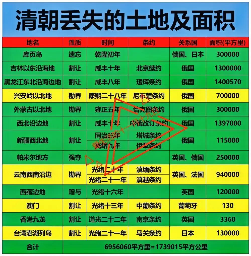 俄国：超过150万平方公里哈萨克斯坦：超过40万平方公里清朝在我们眼里，一