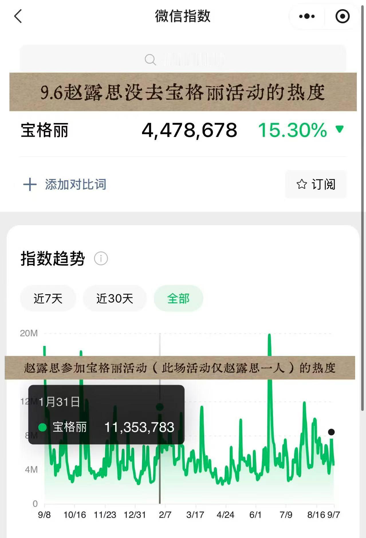 宝格丽小公主缺席晚宴额​​​